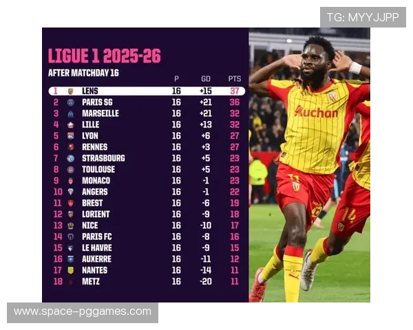 朗斯防守体系稳固,前17轮仅失13球创法甲最佳纪录 朗斯防守体系稳固,前17轮仅失13球创法甲最佳纪录